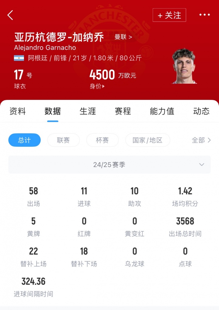 身价, cn, 口关闭前报