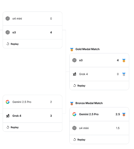 img, 而不是真正 img, 而不是真正