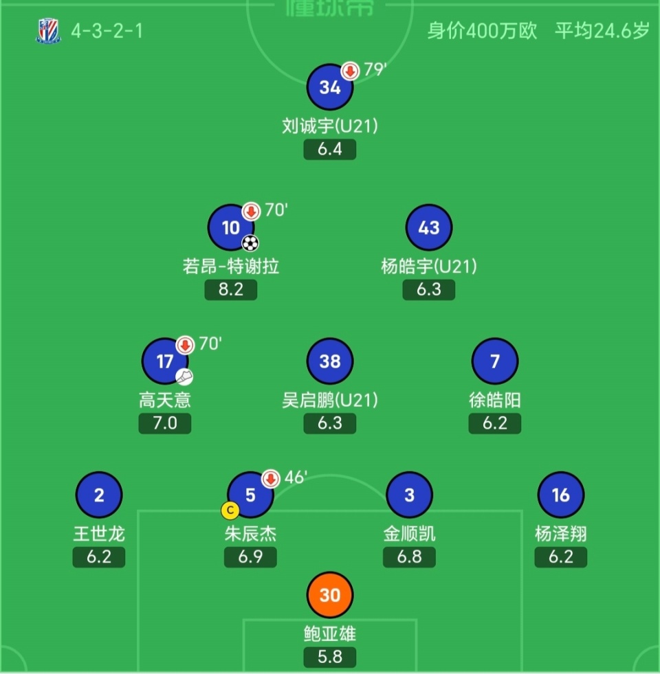 分钟, 射门机会, 战江原FC 分钟, 射门机会, 战江原FC