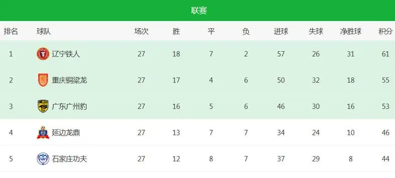 AA, img, 穆谢奎停球